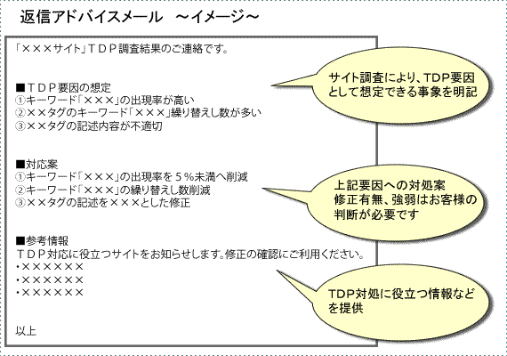 メール返信例